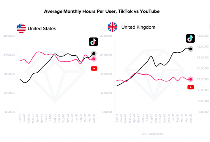 Monthly hours per user